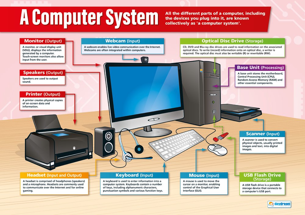 Information Communication technology